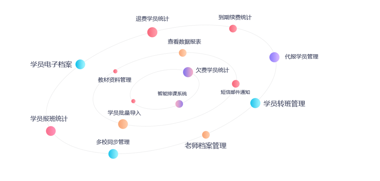 智能化教务管理系统